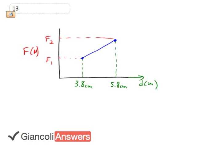 Giancoli 6th Edition, Chapter 6, Problem 13 solution video poster
