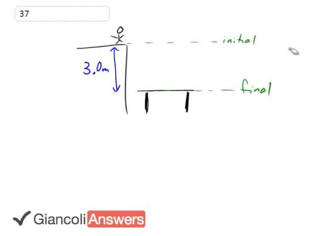 Giancoli 6th Edition, Chapter 6, Problem 37 solution video poster