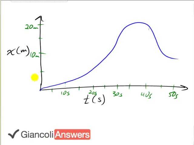 Giancoli 6th Edition, Chapter 2, Problem 50 solution video poster