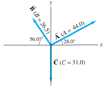 Problems 9, 10, 11, 12, and 13. Vector magnitudes are given in arbitrary units.