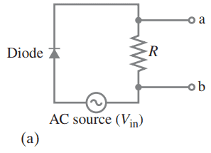 (a) A simple (half-wave) rectifier circuit using a semiconductor diode.