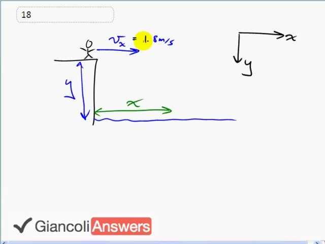 Giancoli 6th Edition, Chapter 3, Problem 18 solution video poster