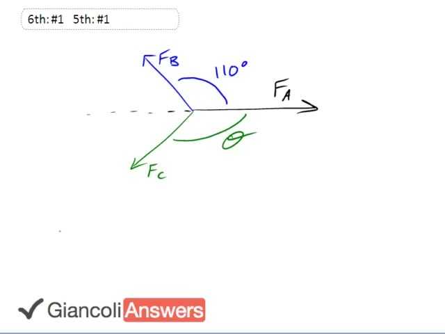Giancoli 6th Edition, Chapter 9, Problem 1 solution video poster