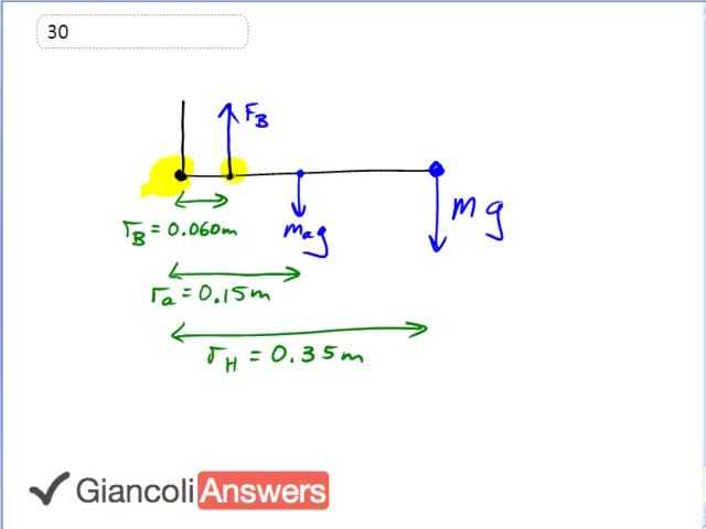 Giancoli 6th Edition, Chapter 9, Problem 30 solution video poster
