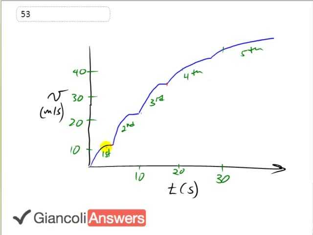 Giancoli 6th Edition, Chapter 2, Problem 53 solution video poster