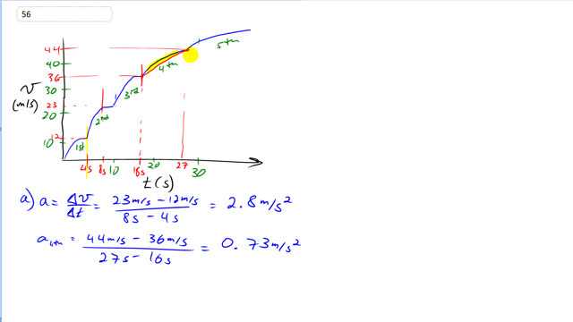 Giancoli 7th Edition, Chapter 2, Problem 56 solution video poster