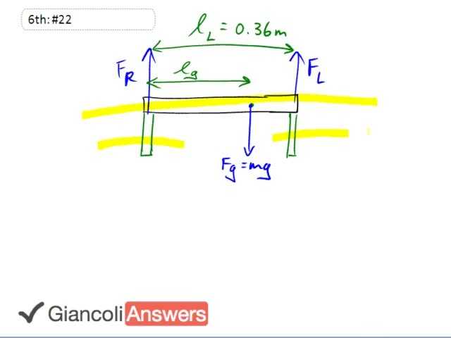 Giancoli 6th Edition, Chapter 9, Problem 22 solution video poster