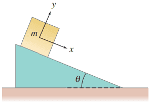 Block on inclined plane. Problems 57 and 58.