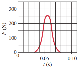 Problem 23.