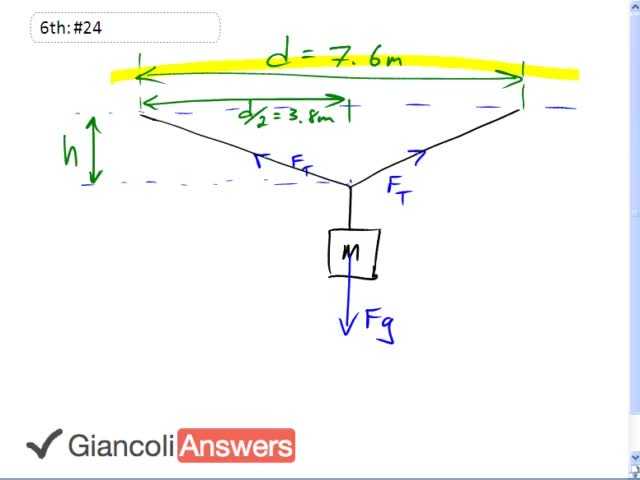 Giancoli 6th Edition, Chapter 9, Problem 24 solution video poster