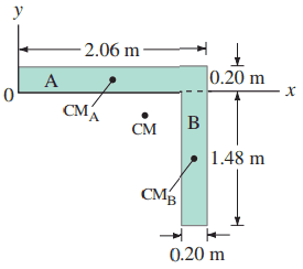 Problem 54. This L-shaped object has uniform thickness d (not shown).