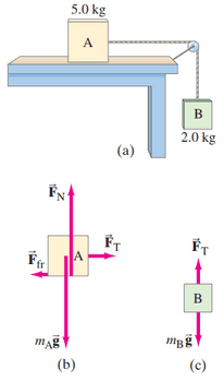 Example 4–20.