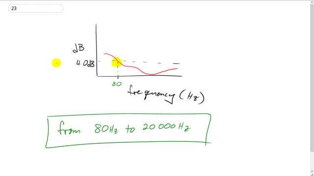 Giancoli 7th Edition, Chapter 12, Problem 23 solution video poster