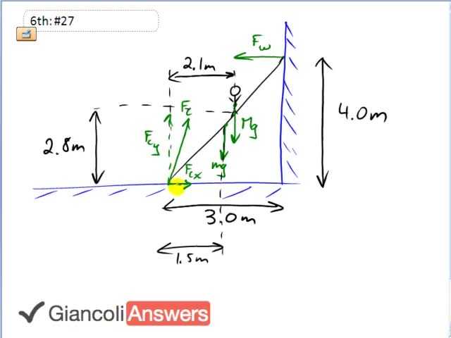 Giancoli 6th Edition, Chapter 9, Problem 27 solution video poster
