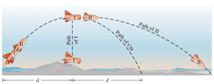 Example 7–14