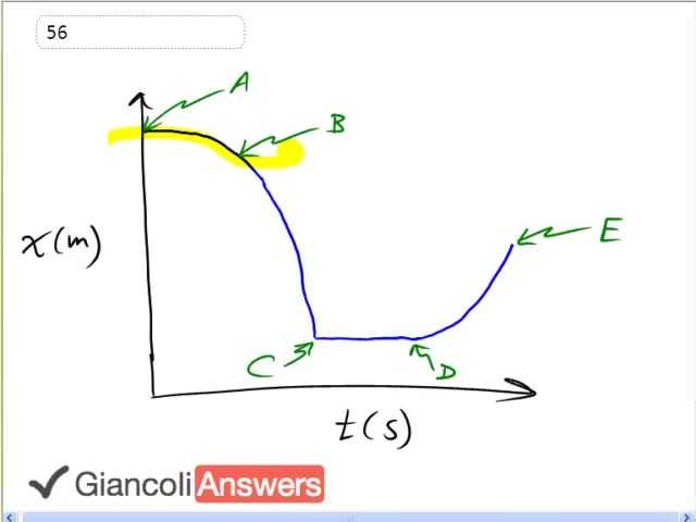 Giancoli 6th Edition, Chapter 2, Problem 56 solution video poster