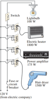 Connection of household appliances.