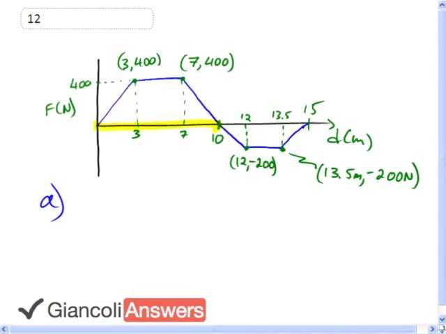 Giancoli 6th Edition, Chapter 6, Problem 12 solution video poster
