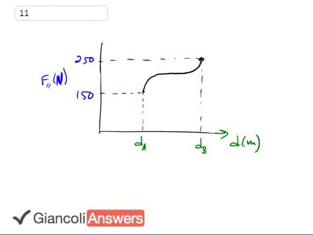 Giancoli 6th Edition, Chapter 6, Problem 11 solution video poster