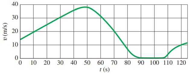 Problem 55.