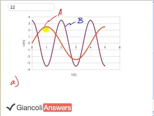 Giancoli 6th Edition, Chapter 11, Problem 22 solution video poster