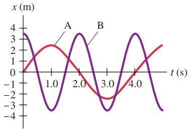 Problem 9.