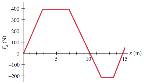 Problem 13.