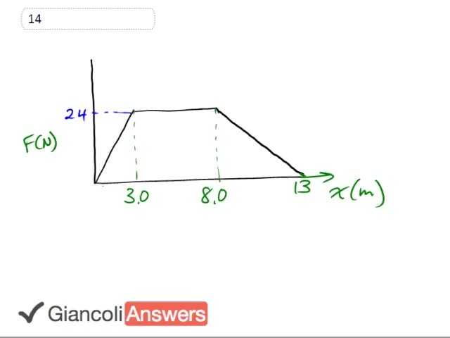 Giancoli 6th Edition, Chapter 6, Problem 14 solution video poster