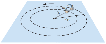 Problem 17.