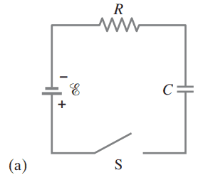 After the switch S closes in the RC circuit shown in (a)