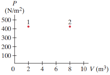 Problem 12.