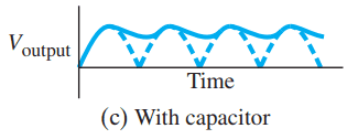 (c) Output voltage with the capacitor in the circuit.