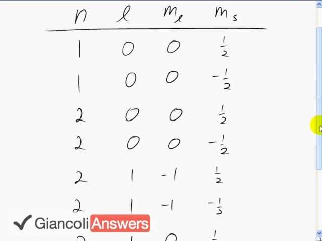 Giancoli 6th Edition, Chapter 28, Problem 18 solution video poster