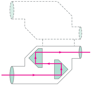 Total internal reflection of light by prisms in binoculars.