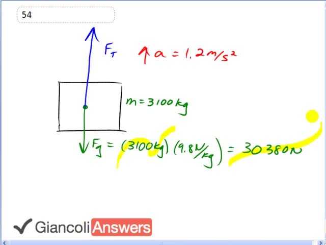 Giancoli 6th Edition, Chapter 9, Problem 54 solution video poster