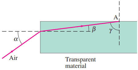 Problem 40.