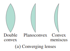 (a) Converging lenses
