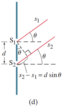 How the wave theory explains the pattern of lines seen in the double-slit experiment.
