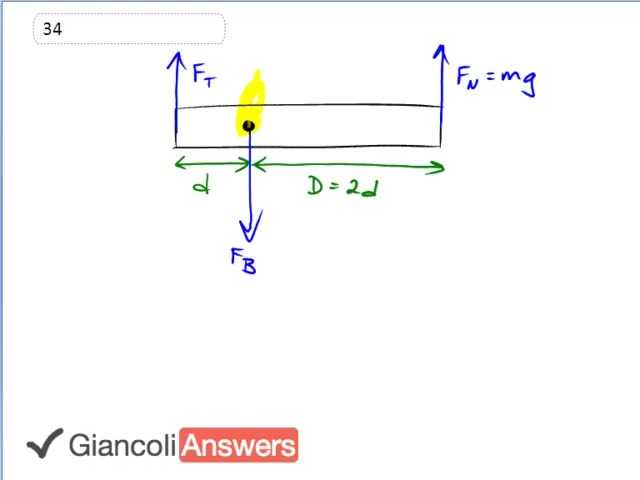 Giancoli 6th Edition, Chapter 9, Problem 34 solution video poster