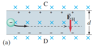 The Hall effect. (a) Negative charges moving to the right as the current.