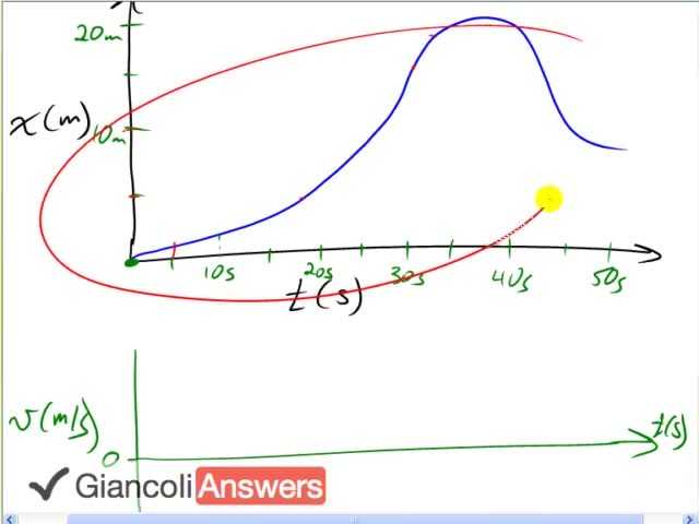 Giancoli 6th Edition, Chapter 2, Problem 55 solution video poster
