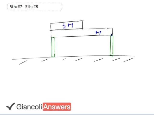Giancoli 6th Edition, Chapter 9, Problem 7 solution video poster