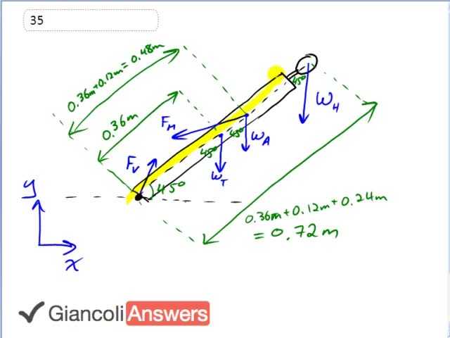 Giancoli 6th Edition, Chapter 9, Problem 35 solution video poster