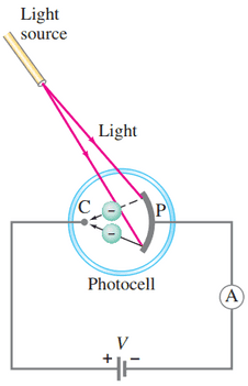 The photoelectric effect.
