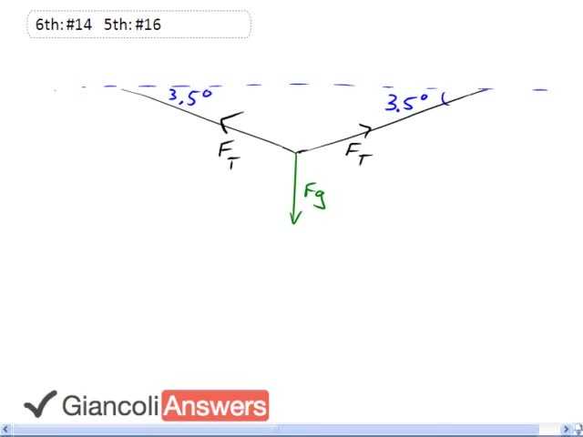 Giancoli 6th Edition, Chapter 9, Problem 14 solution video poster