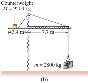 Problem 3. (b)