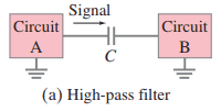 (a) Common use for a capacitor as a filter.