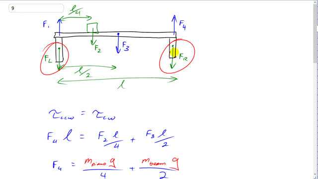 Giancoli 7th Edition, Chapter 9, Problem 9 solution video poster