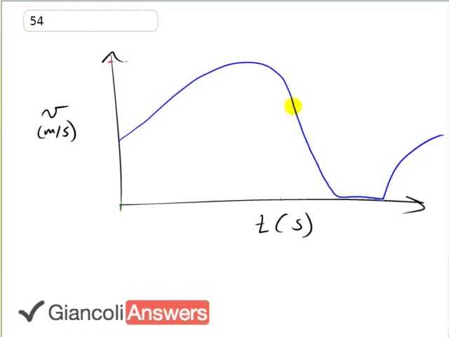 Giancoli 6th Edition, Chapter 2, Problem 54 solution video poster