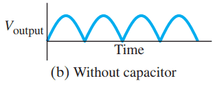 (b) Output voltage in the absence of capacitor C.